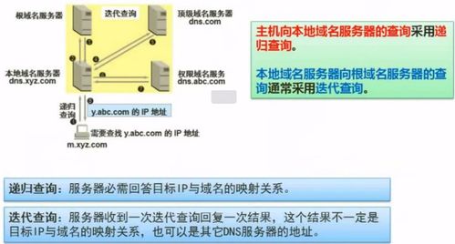 軟考軟件設(shè)計師必考點精講 計算機網(wǎng)絡(luò)基礎(chǔ)與網(wǎng)絡(luò)軟件開發(fā)