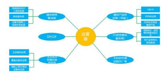 區(qū)塊鏈賦能網(wǎng)絡(luò)軟件開發(fā) 破解電信運(yùn)營商瓶頸，開辟增長(zhǎng)新藍(lán)海