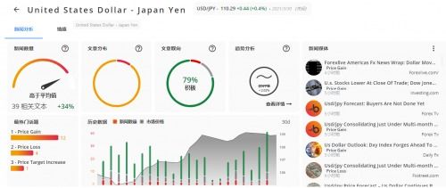 TMGM聯合Trading Central推出個性化交易信息服務，賦能交易決策新高度