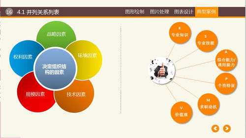 筑夢數字藍海，啟航服務新程——職一級軟件與信息服務專業實習匯報
