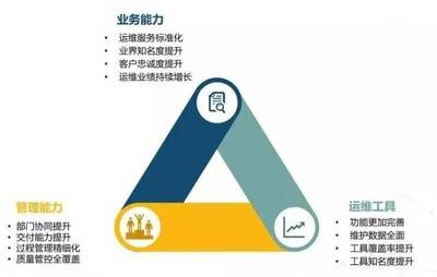 喜訊！江蘇藍創智能科技股份順利通過ITSS信息技術服務運行維護服務能力成熟度符合性評估