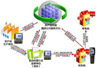 原料追溯管理系統 賦能企業智慧運營，筑牢品質與信任之基